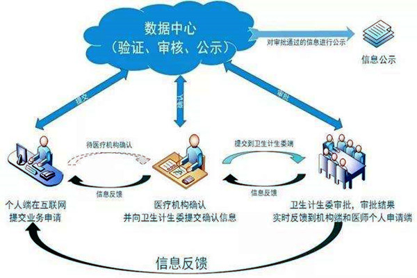 醫療機構功能特殊，樓宇自控係統如何部署？