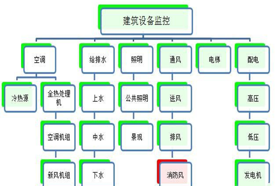 建築設備監控係統草莓视频黄版下载！(圖1)