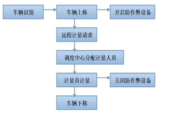 遠程計量係統草莓视频黄版下载！(圖1)