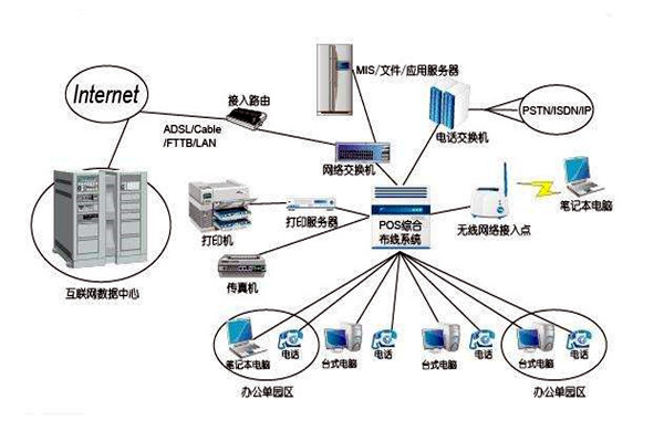 智能樓宇控製係統的線路設計方略！