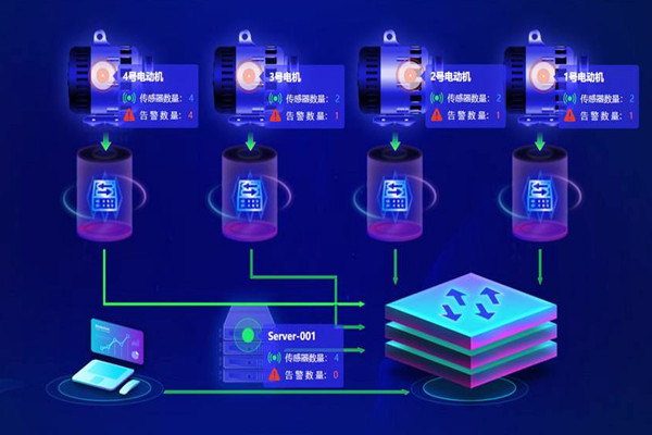 樓宇自動化係統應用的兩大主要影響因素！