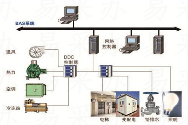 樓宇自控係統可選用哪種技術？(圖1)