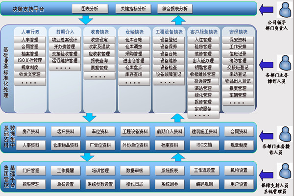 樓宇智能化係統讓物業管理更舒心！(圖1)