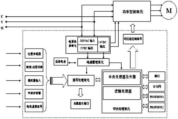 樓宇自控係統對電源有什麽要求？(圖1)