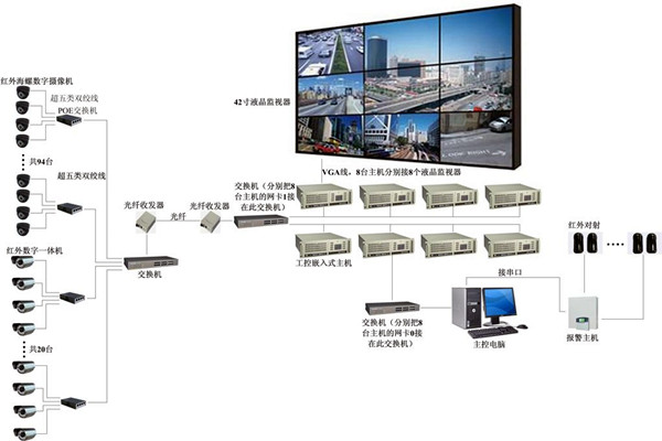 樓宇自控係統有力消除安全隱患！(圖1)