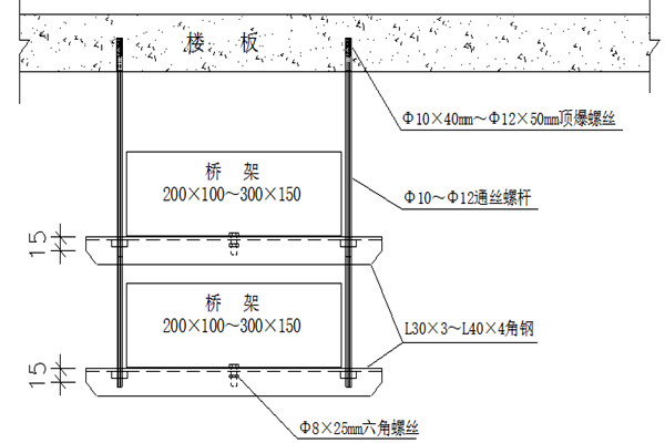 橋架安裝不合理會影響樓宇智能化的實現！(圖1)