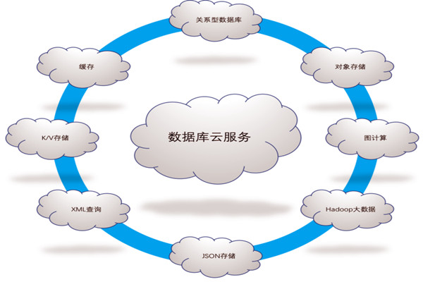 樓宇自控係統五大需求分析！(圖1)