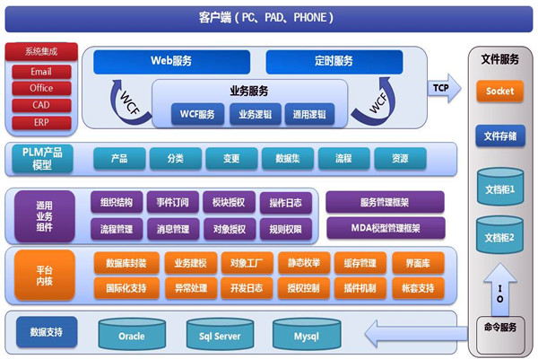 樓宇智能化係統兩大開發框架！(圖1)