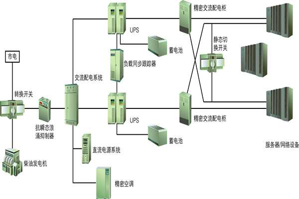 樓宇自動化過程中供配電係統節能性的實現！(圖1)