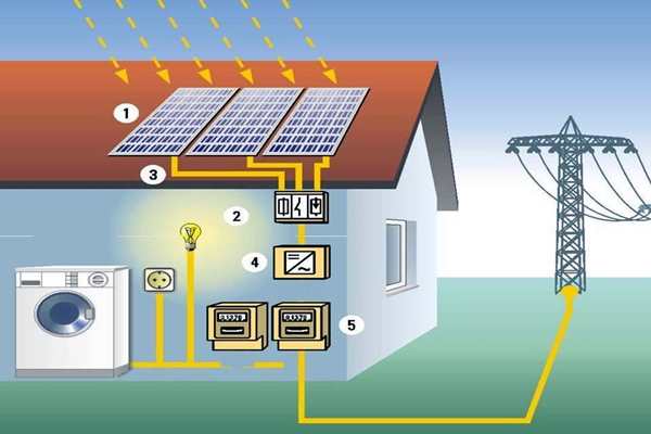 太陽能光伏發電技術參與樓宇智能化係統！(圖1)