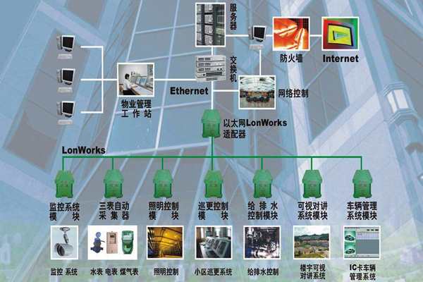 構建一個智能化且實用的樓宇自控係統！(圖1)