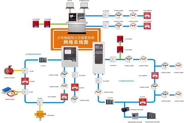 樓宇自動化係統的消防需求！(圖1)