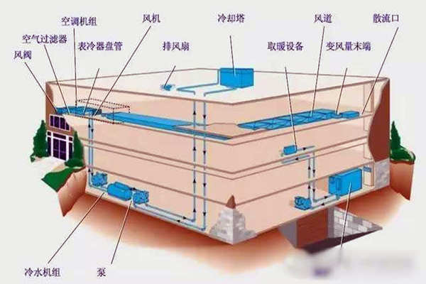 驗收環節如何操作樓宇自控係統？(圖1)