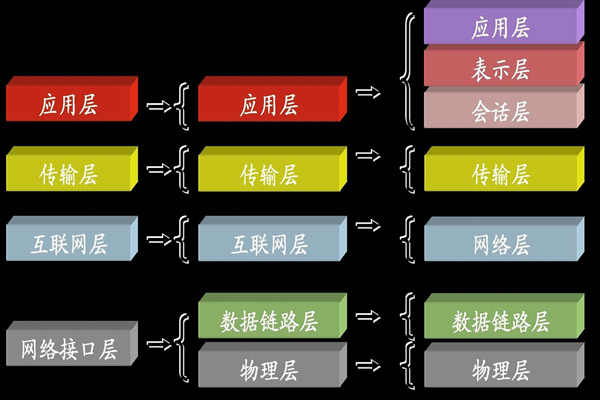 ba樓宇自控係統中所說的TCP/IP是指什麽？(圖1)