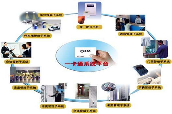 一卡通係統在樓宇自控係統中的意義所在！(圖1)