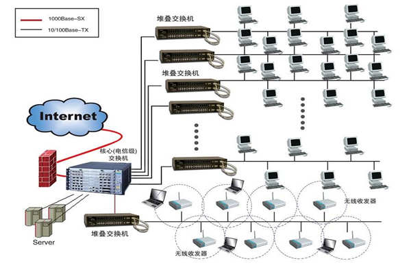 智能樓宇建設為何要實施綜合布線係統？(圖1)