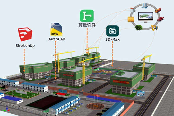 樓宇智能化技術與BIM技術的關聯！(圖1)