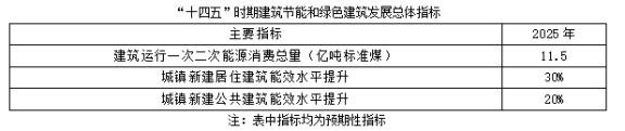 聚焦碳達峰碳中和，解讀“十四五”綠色低碳發展目標(圖1)