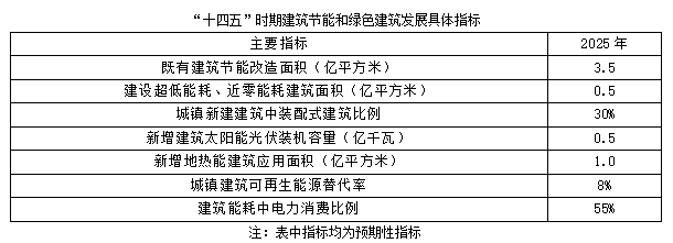 聚焦碳達峰碳中和，解讀“十四五”綠色低碳發展目標(圖2)